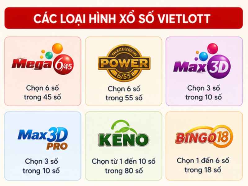 Các Loại Hình Xổ Số Vietlott Phổ Biến