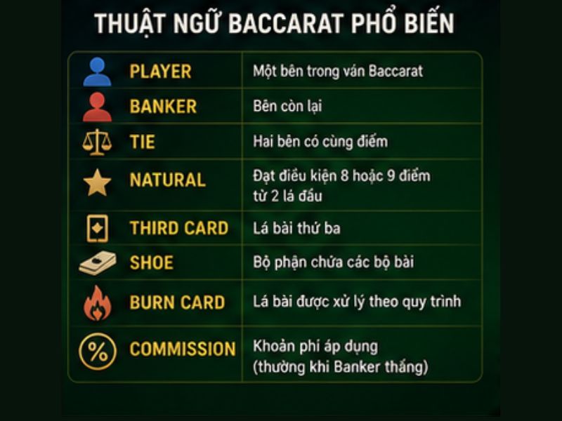 Các Thuật Ngữ Baccarat Online Phổ Biến