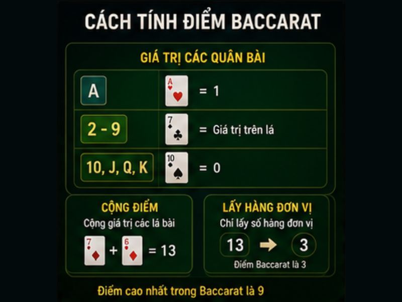 Cách Tính Điểm Baccarat Online