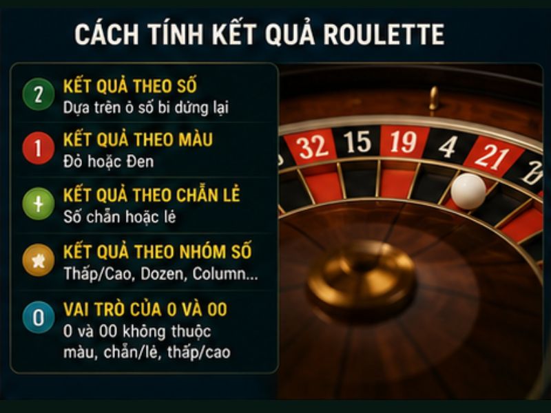 Cách Tính Kết Quả Roulette