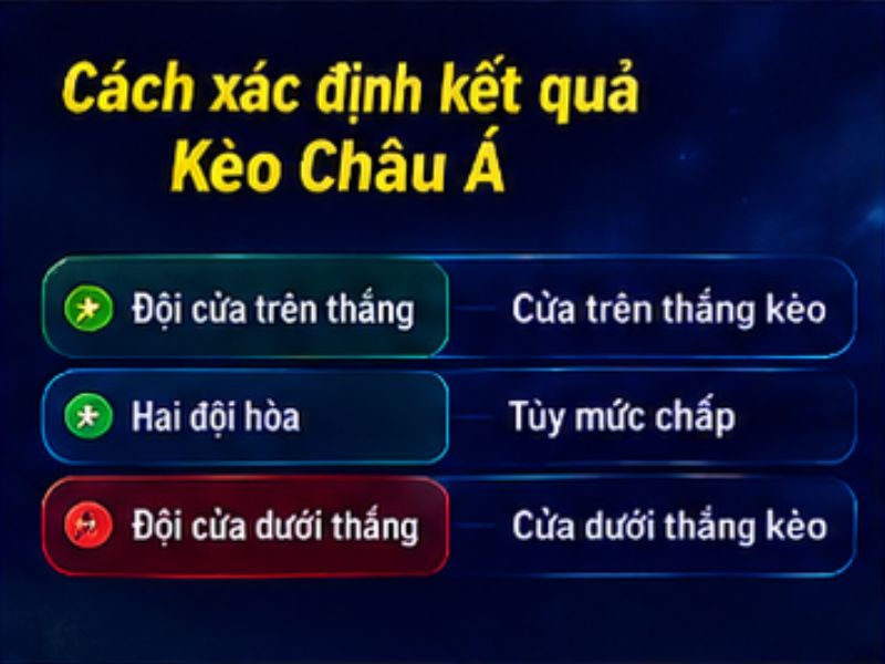 Cách Xác Định Kết Quả Kèo Châu Á