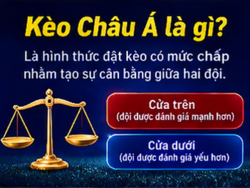 Kèo Châu Á 789BET Là Gì