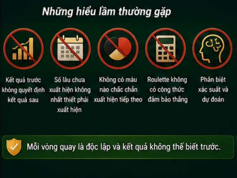 Những Hiểu Lầm Thường Gặp Về Roulette