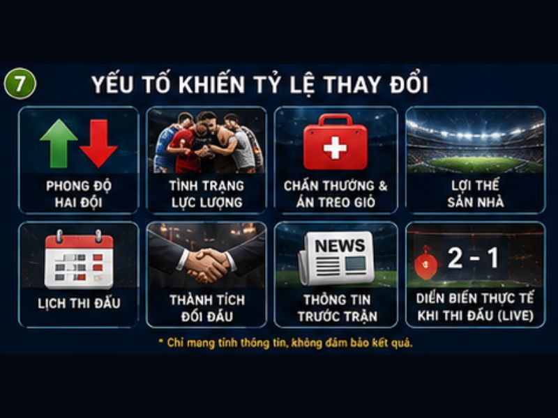 Những Yếu Tố Có Thể Khiến Tỷ Lệ SABA Sports Thay Đổi
