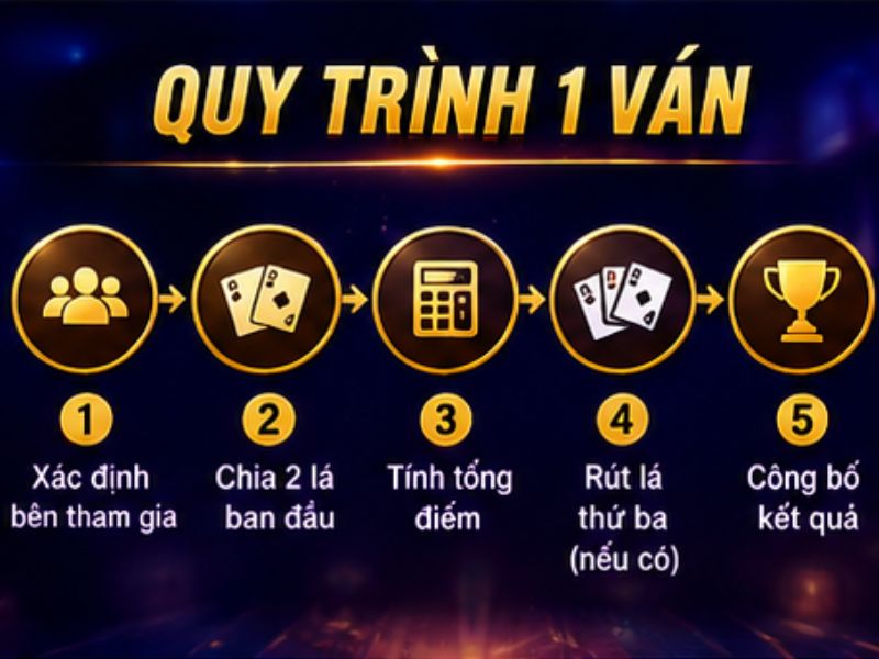 Quy Trình Một Ván Baccarat
