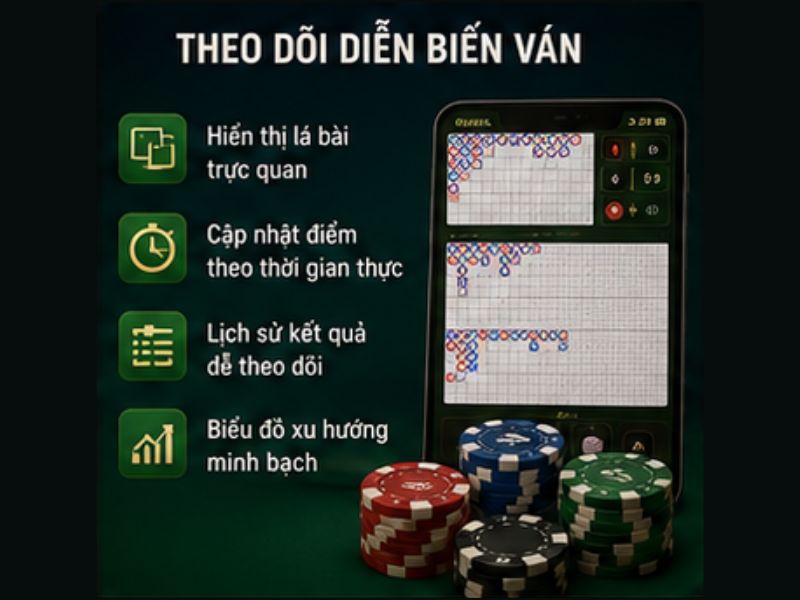 Theo Dõi Diễn Biến Ván